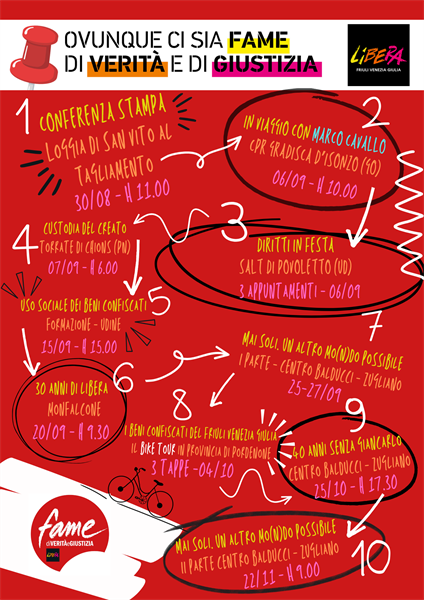 Beni confiscati alla mafia: un'opportunità sociale ed economica